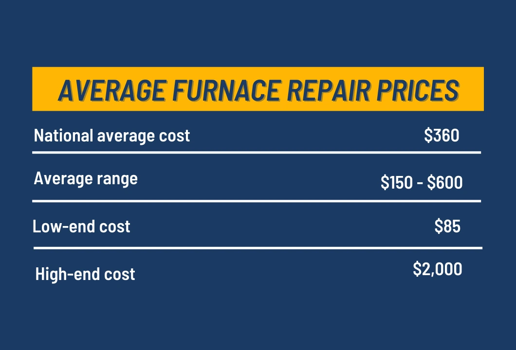 Average Furnace Repair Prices
