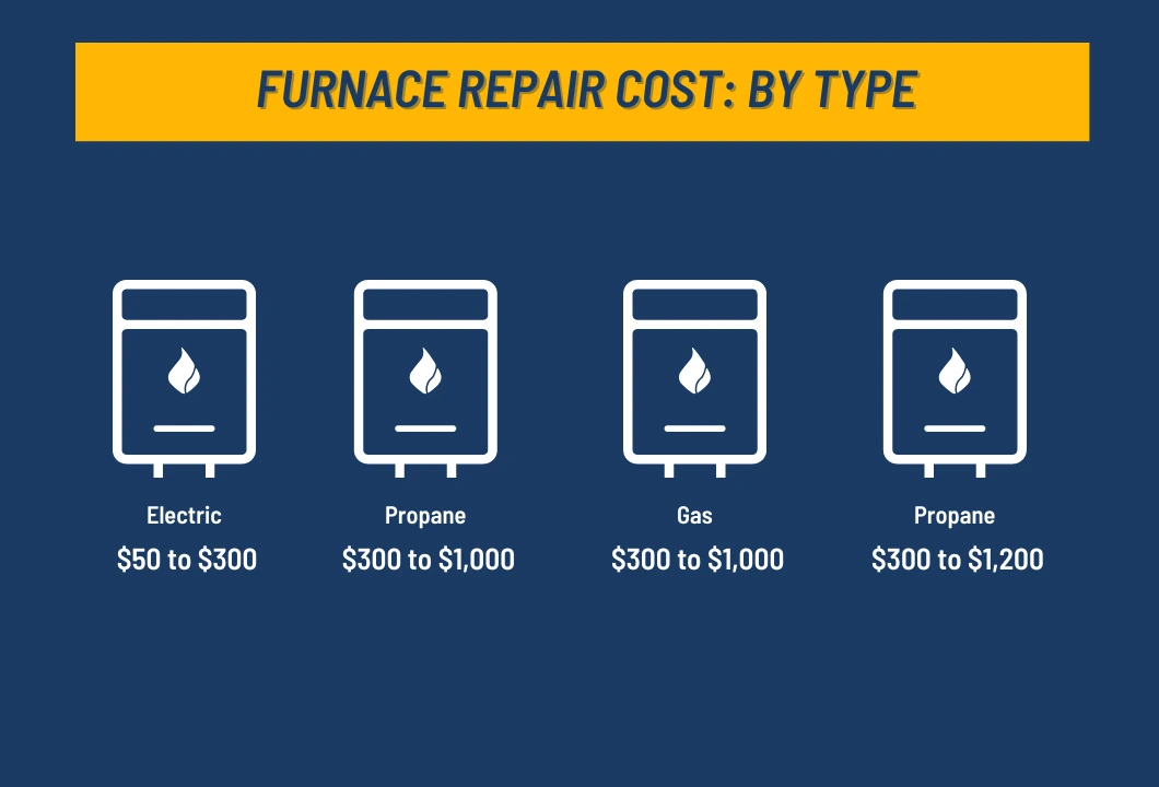 Furnace Repair Cost by Type