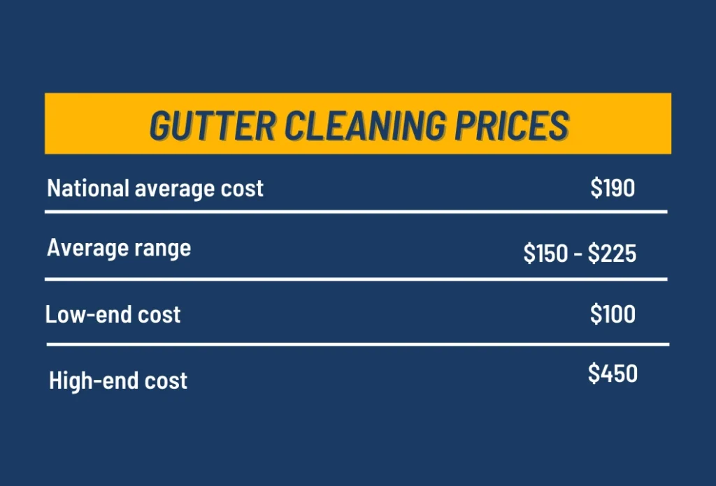 Gutter Cleaning Prices