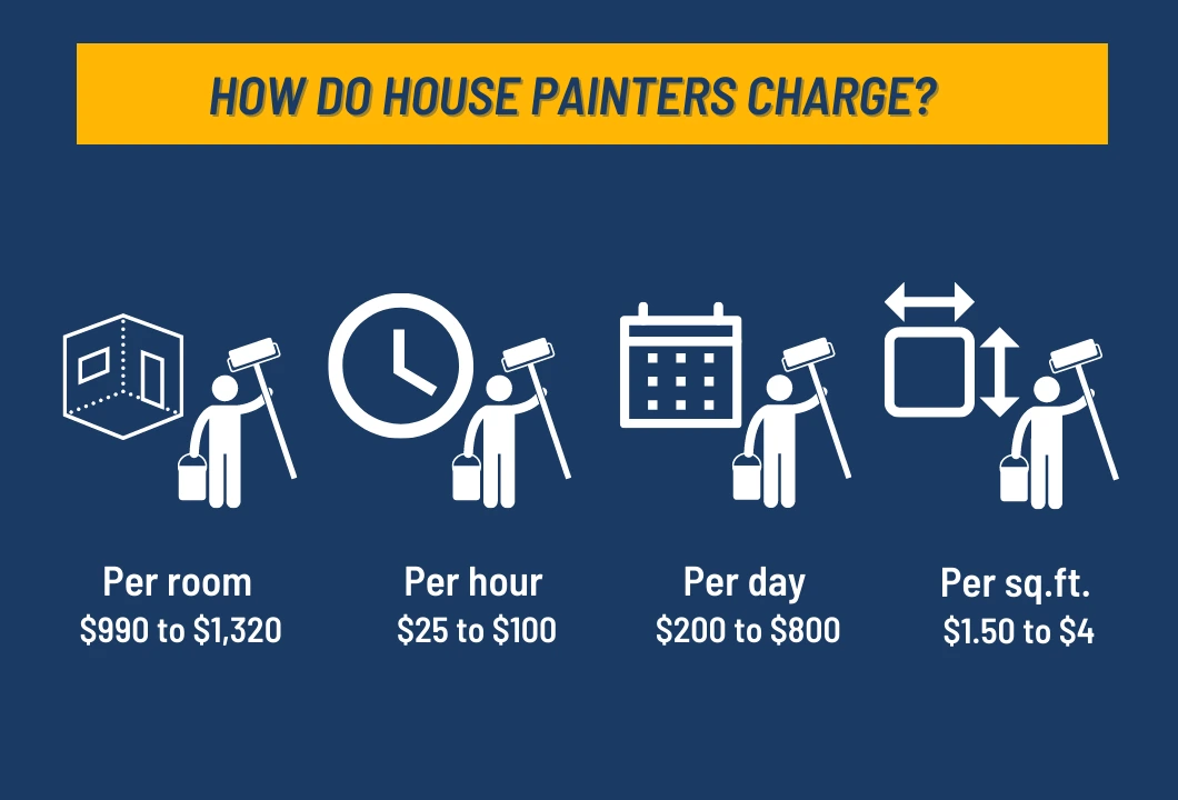 House Painters Estimates