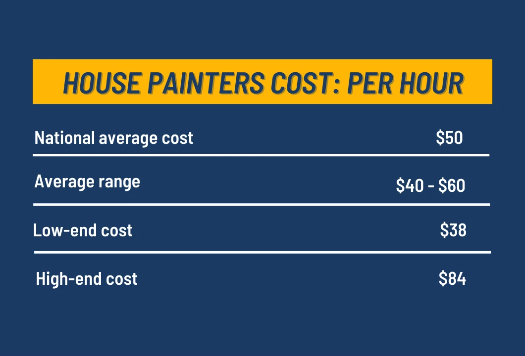 House Painters Per Hour