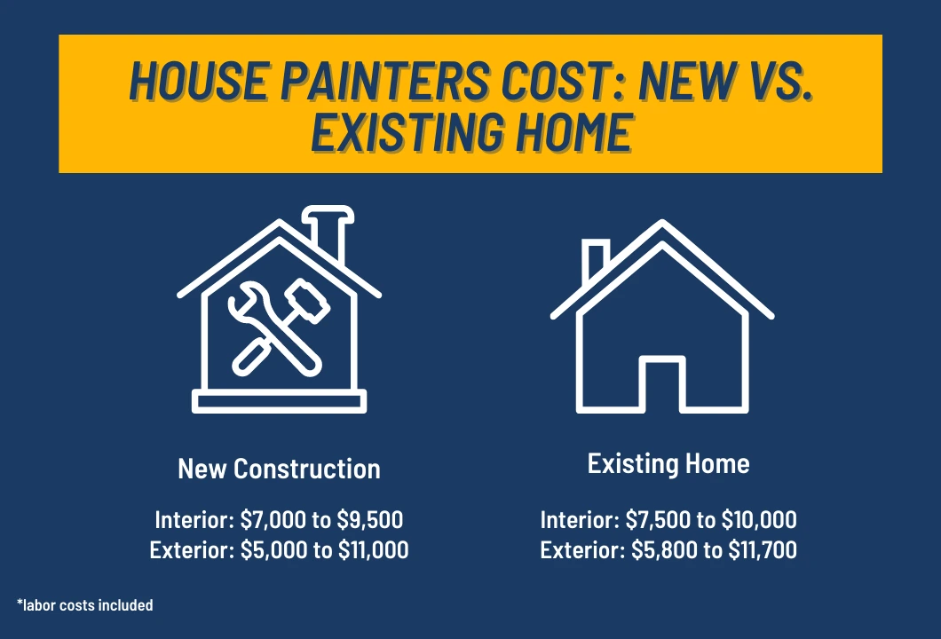 House Painters Type of Project